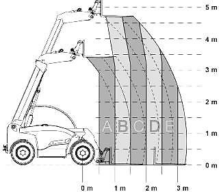Giant GT 5048 Teleskoplader EURO Aufnahme, PRO INCHING + Handgas - auch zur Miete!